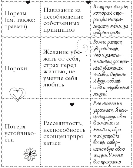 Иллюстрация к книге — Исцели свое тело любовью [i_128.jpg]