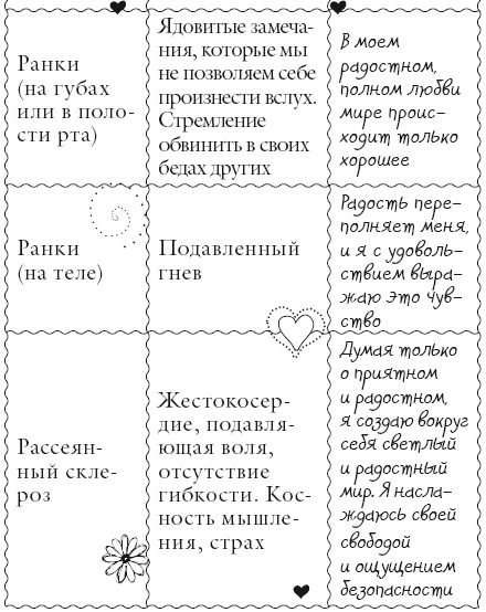 Иллюстрация к книге — Исцели свое тело любовью [i_138.jpg]
