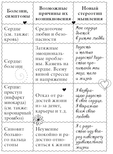 Иллюстрация к книге — Исцели свое тело любовью [i_145.jpg]