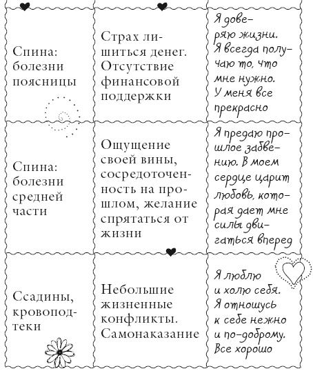 Иллюстрация к книге — Исцели свое тело любовью [i_152.jpg]
