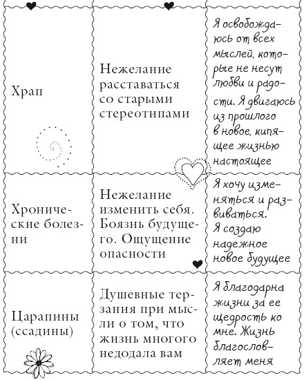 Иллюстрация к книге — Исцели свое тело любовью [i_165.jpg]