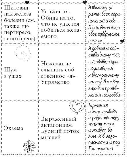 Иллюстрация к книге — Исцели свое тело любовью [i_169.jpg]