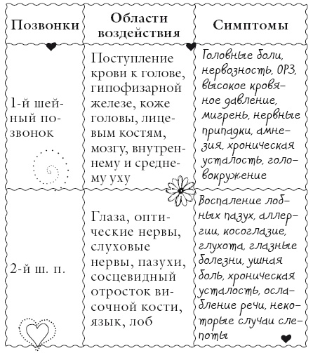 Иллюстрация к книге — Исцели свое тело любовью [i_175.jpg]