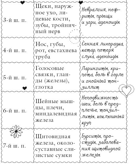 Иллюстрация к книге — Исцели свое тело любовью [i_176.jpg]