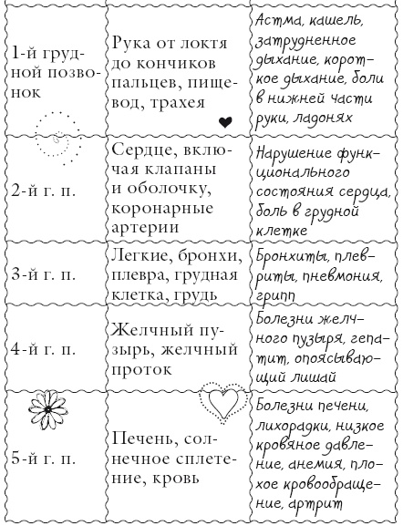 Иллюстрация к книге — Исцели свое тело любовью [i_177.jpg]