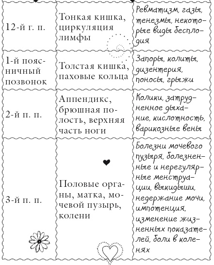 Иллюстрация к книге — Исцели свое тело любовью [i_179.jpg]