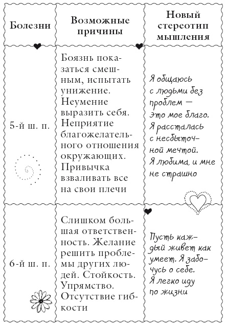Иллюстрация к книге — Исцели свое тело любовью [i_183.jpg]