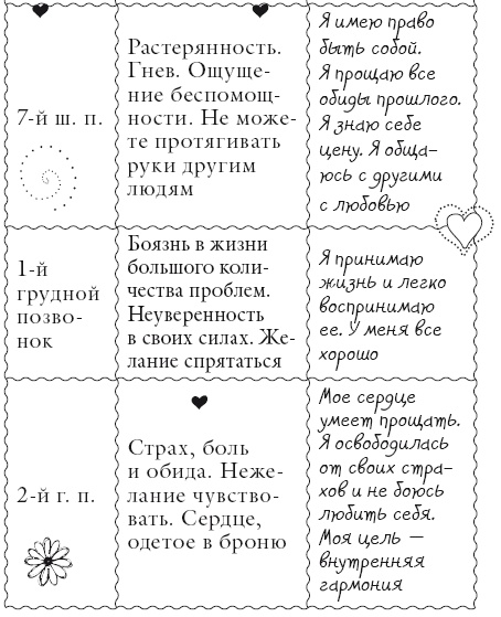 Иллюстрация к книге — Исцели свое тело любовью [i_184.jpg]