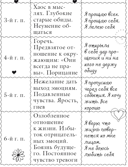 Иллюстрация к книге — Исцели свое тело любовью [i_185.jpg]