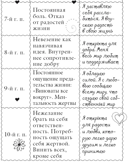 Иллюстрация к книге — Исцели свое тело любовью [i_186.jpg]
