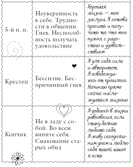 Иллюстрация к книге — Исцели свое тело любовью [i_189.jpg]