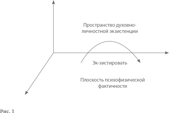 Иллюстрация к книге — Логотерапия и экзистенциальный анализ. Статьи и лекции [i_001.jpg]