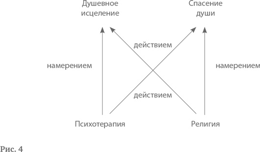 Иллюстрация к книге — Логотерапия и экзистенциальный анализ. Статьи и лекции [i_004.jpg]