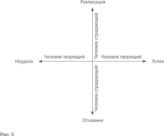 Иллюстрация к книге — Логотерапия и экзистенциальный анализ. Статьи и лекции [i_005.jpg]