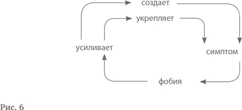 Иллюстрация к книге — Логотерапия и экзистенциальный анализ. Статьи и лекции [i_006.jpg]