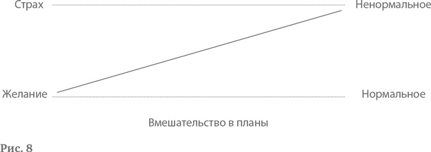 Иллюстрация к книге — Логотерапия и экзистенциальный анализ. Статьи и лекции [i_010.jpg]