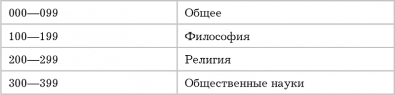Иллюстрация к книге — Писанина. Грамотный подход к созданию текста [i_003.jpg]