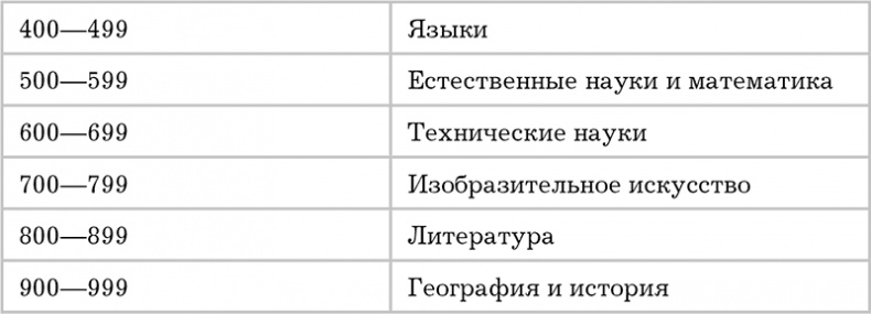 Иллюстрация к книге — Писанина. Грамотный подход к созданию текста [i_004.jpg]