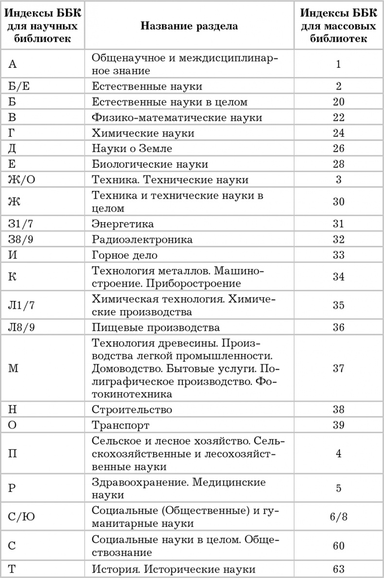 Иллюстрация к книге — Писанина. Грамотный подход к созданию текста [i_005.jpg]