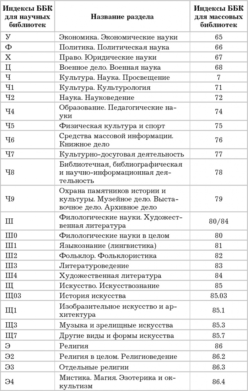 Иллюстрация к книге — Писанина. Грамотный подход к созданию текста [i_006.jpg]