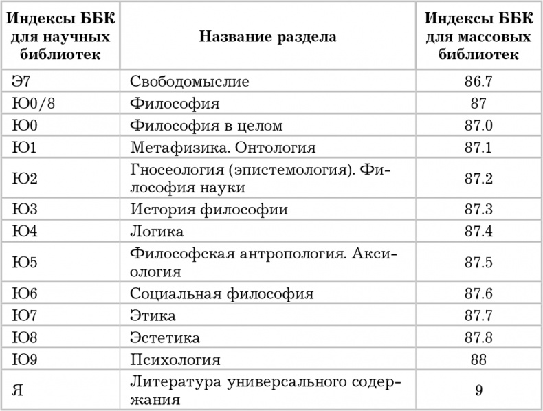 Иллюстрация к книге — Писанина. Грамотный подход к созданию текста [i_007.jpg]