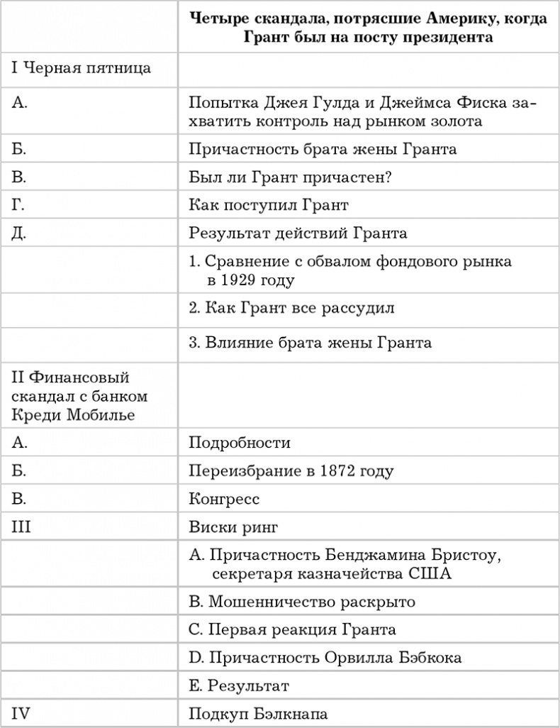 Иллюстрация к книге — Писанина. Грамотный подход к созданию текста [i_008.jpg]