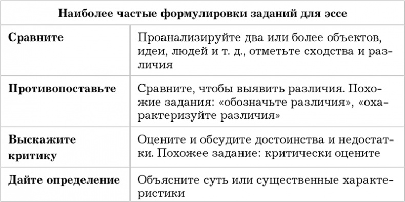Иллюстрация к книге — Писанина. Грамотный подход к созданию текста [i_010.jpg]