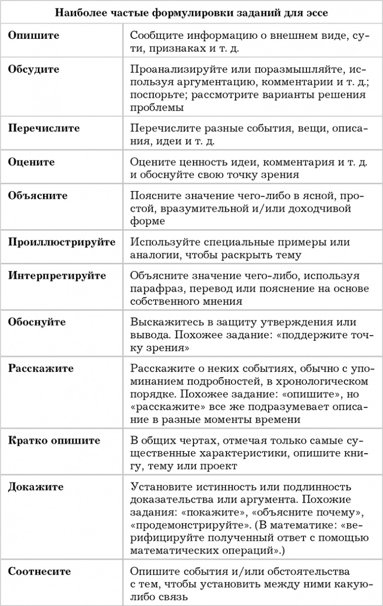Иллюстрация к книге — Писанина. Грамотный подход к созданию текста [i_011.jpg]