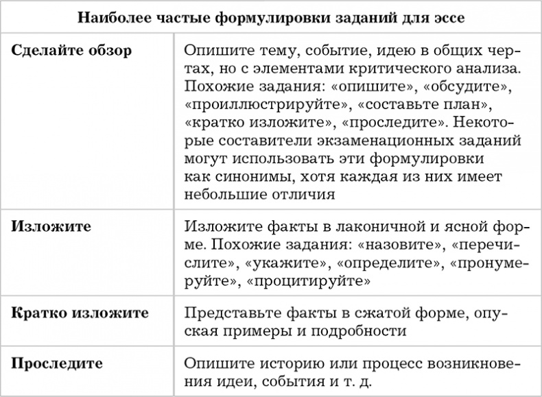 Иллюстрация к книге — Писанина. Грамотный подход к созданию текста [i_012.jpg]