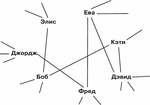 Иллюстрация к книге — Золотой билет. P, NP и границы возможного [_04.jpg]