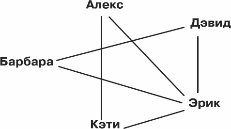 Иллюстрация к книге — Золотой билет. P, NP и границы возможного [_17.jpg]