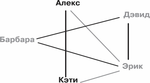 Иллюстрация к книге — Золотой билет. P, NP и границы возможного [_18.jpg]