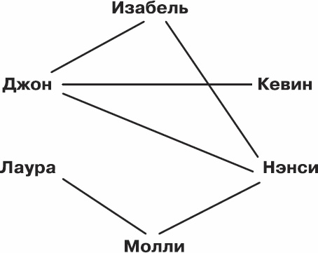 Иллюстрация к книге — Золотой билет. P, NP и границы возможного [_30.jpg]