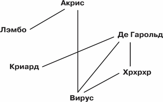 Иллюстрация к книге — Золотой билет. P, NP и границы возможного [_31.jpg]