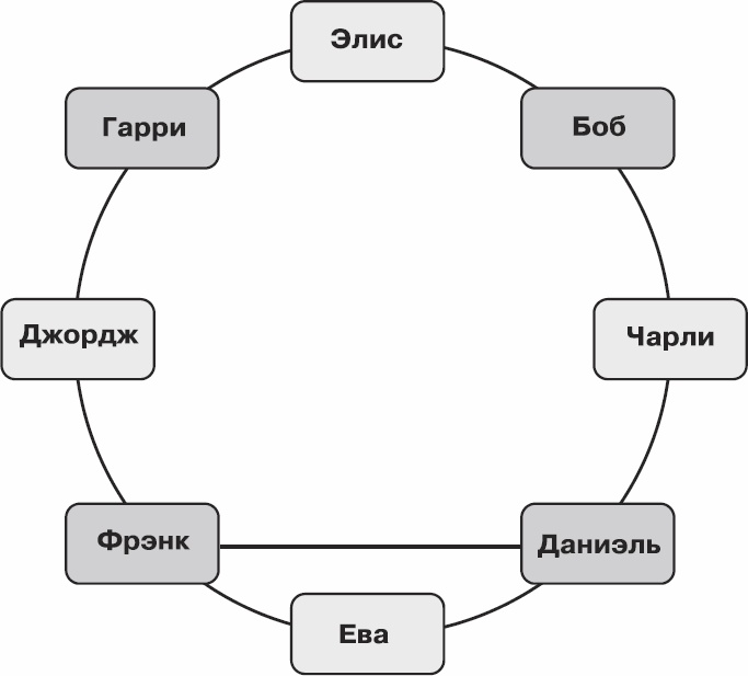 Иллюстрация к книге — Золотой билет. P, NP и границы возможного [_44.jpg]