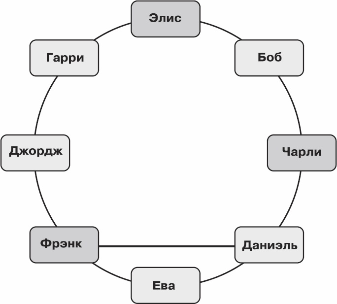 Иллюстрация к книге — Золотой билет. P, NP и границы возможного [_45.jpg]