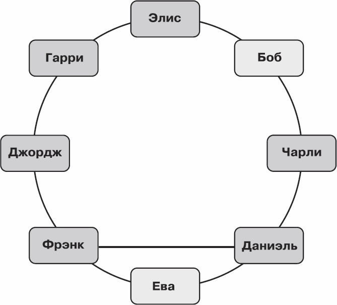 Иллюстрация к книге — Золотой билет. P, NP и границы возможного [_50.jpg]