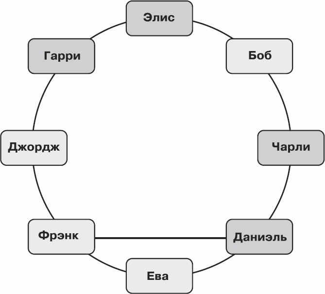 Иллюстрация к книге — Золотой билет. P, NP и границы возможного [_51.jpg]