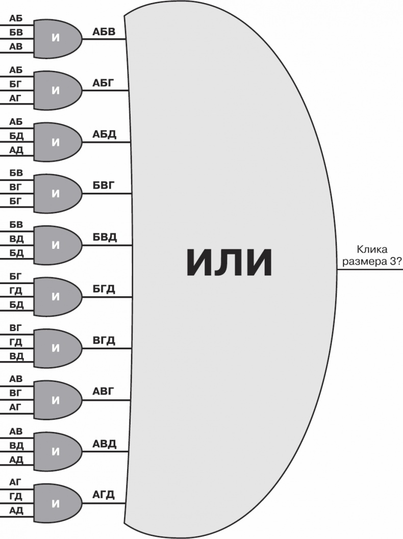 Иллюстрация к книге — Золотой билет. P, NP и границы возможного [_61.jpg]