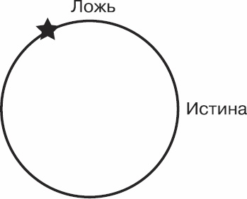 Иллюстрация к книге — Золотой билет. P, NP и границы возможного [_79.jpg]