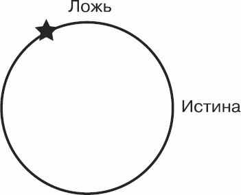 Иллюстрация к книге — Золотой билет. P, NP и границы возможного [_81.jpg]