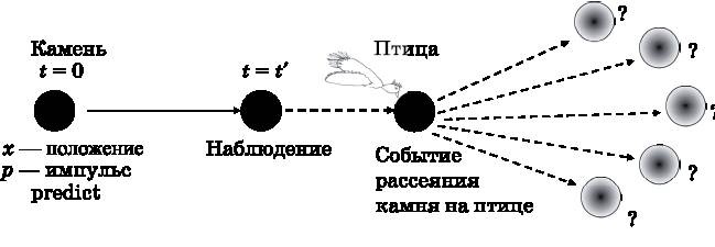 Иллюстрация к книге — Абсолютный минимум. Как квантовая теория объясняет наш мир [i_006.jpg]