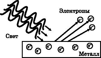 Иллюстрация к книге — Абсолютный минимум. Как квантовая теория объясняет наш мир [i_012.jpg]