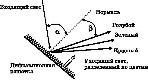 Иллюстрация к книге — Абсолютный минимум. Как квантовая теория объясняет наш мир [i_024.jpg]