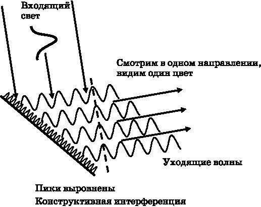 Иллюстрация к книге — Абсолютный минимум. Как квантовая теория объясняет наш мир [i_025.jpg]