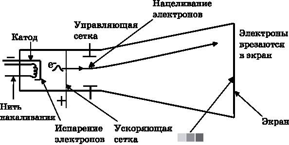 Иллюстрация к книге — Абсолютный минимум. Как квантовая теория объясняет наш мир [i_026.jpg]
