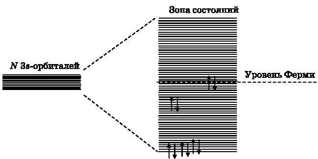 Иллюстрация к книге — Абсолютный минимум. Как квантовая теория объясняет наш мир [i_125.jpg]