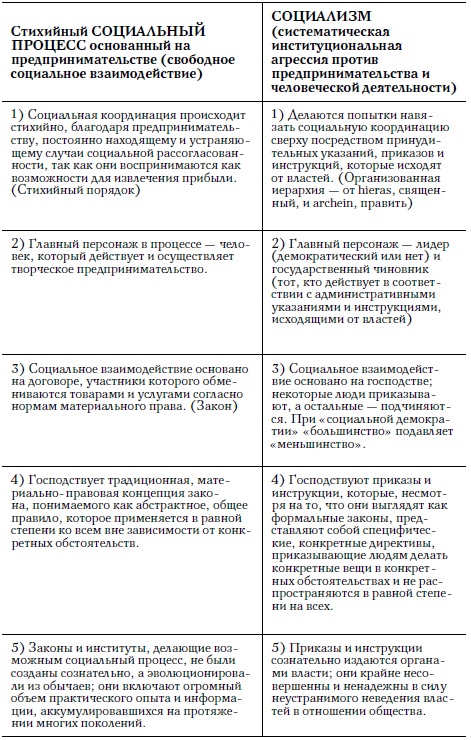 Иллюстрация к книге — Социализм, экономический расчет и предпринимательская функция [i_008.jpg]