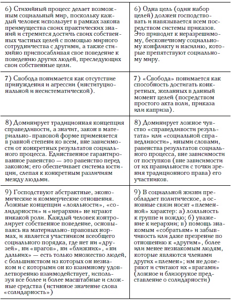 Иллюстрация к книге — Социализм, экономический расчет и предпринимательская функция [i_009.jpg]