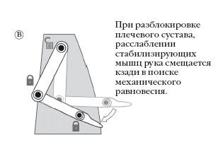 Иллюстрация к книге — Диагностика и лечение позвоночника. Уникальная система доктора А. М. Уриа [i_106.jpg]